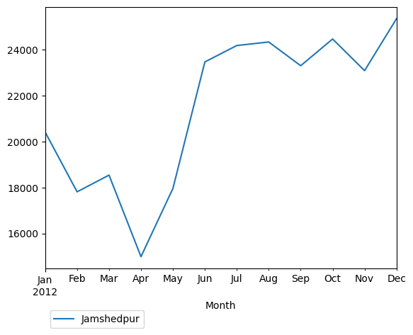 Graph of pageviews should have loaded here