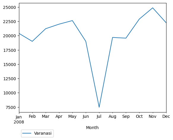 Graph of pageviews should have loaded here
