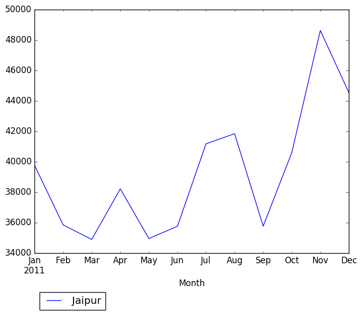 Graph of pageviews should have loaded here