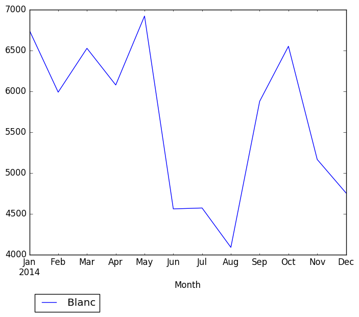 Graph of pageviews should have loaded here