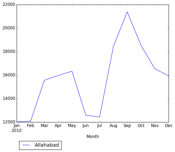 Graph of pageviews should have loaded here