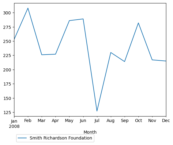 Graph of pageviews should have loaded here