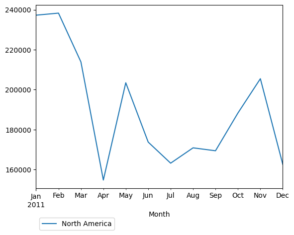 Graph of pageviews should have loaded here