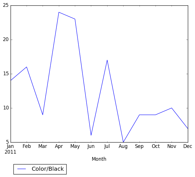 Graph of pageviews should have loaded here