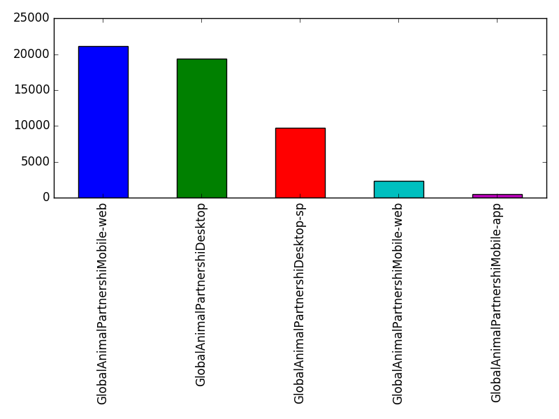 Image of pageviews distribution should have loaded here