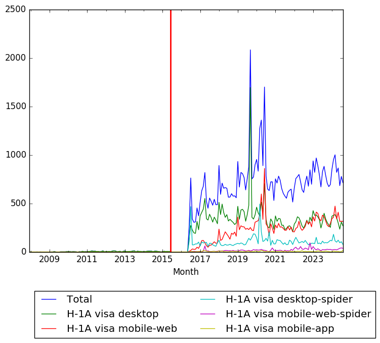 Graph of pageviews should have loaded here