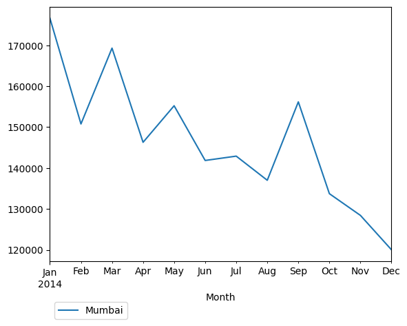 Graph of pageviews should have loaded here