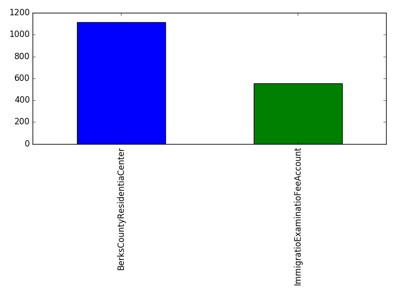 Image of pageviews distribution should have loaded here