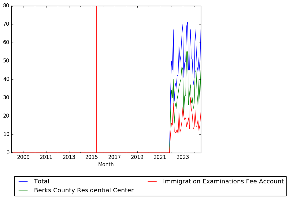 Graph of pageviews should have loaded here