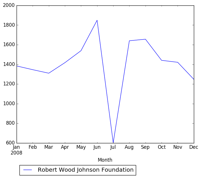 Graph of pageviews should have loaded here