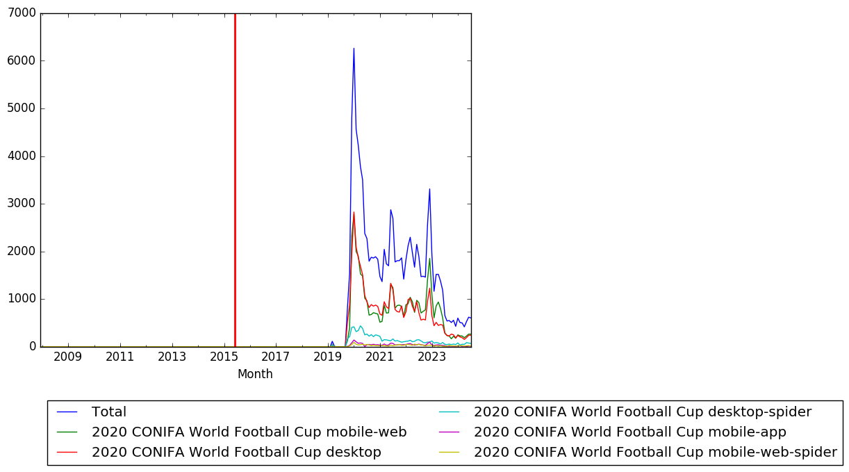 Graph of pageviews should have loaded here