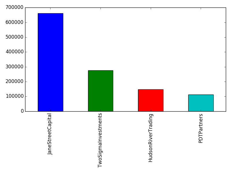 Image of pageviews distribution should have loaded here