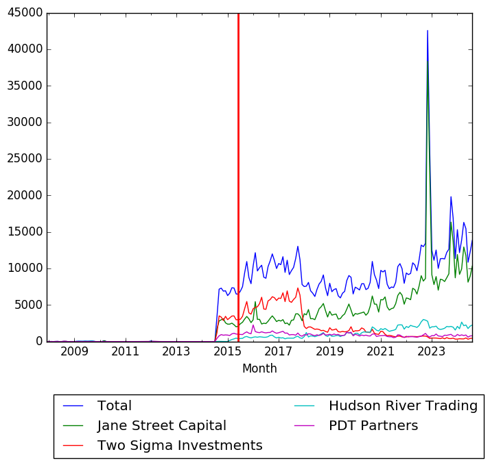 Graph of pageviews should have loaded here