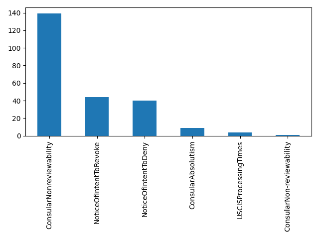 Image of pageviews distribution should have loaded here