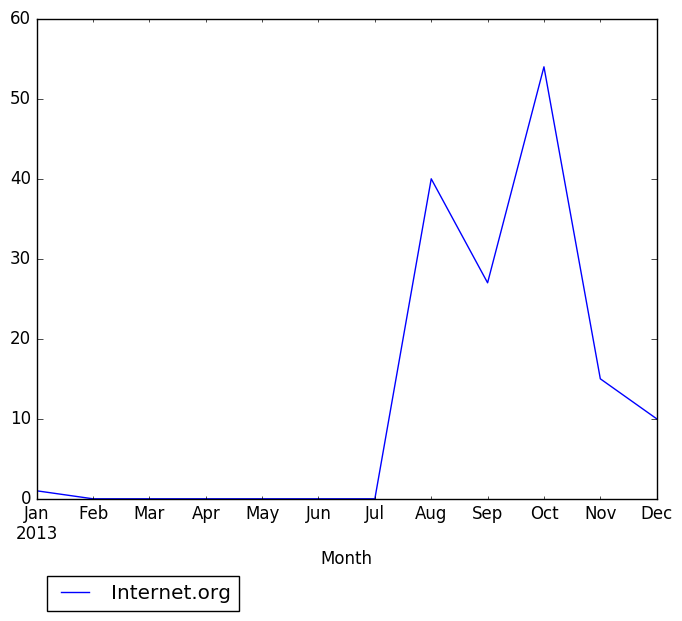 Graph of pageviews should have loaded here