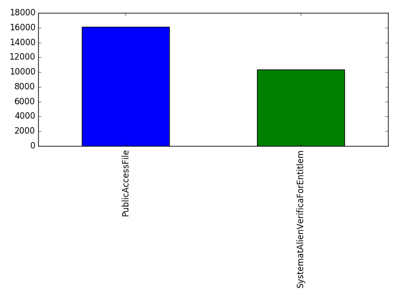 Image of pageviews distribution should have loaded here