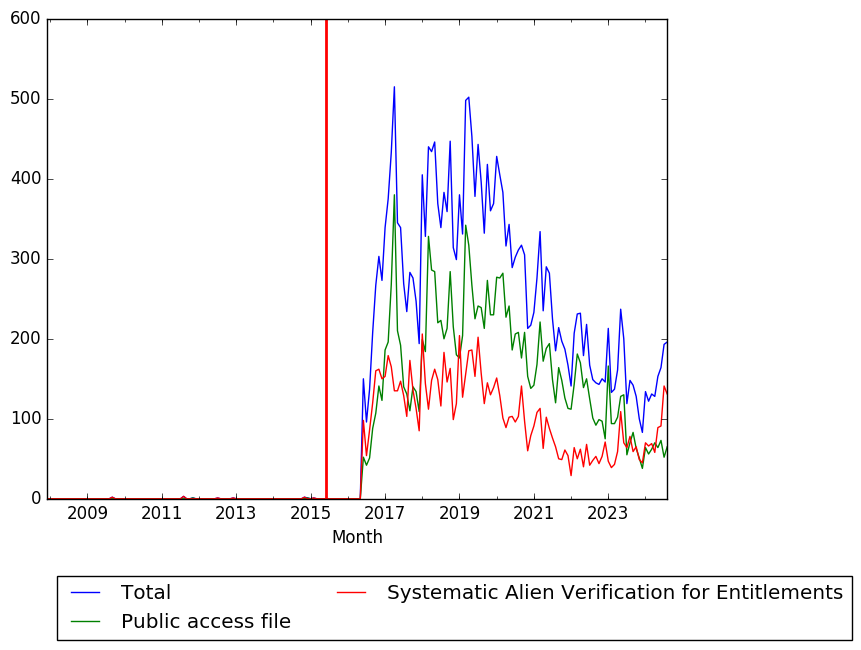 Graph of pageviews should have loaded here