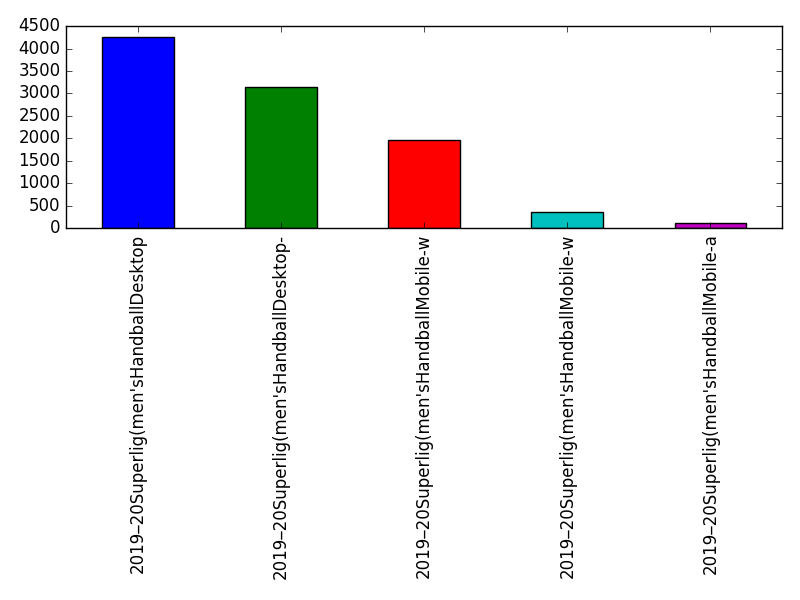 Image of pageviews distribution should have loaded here