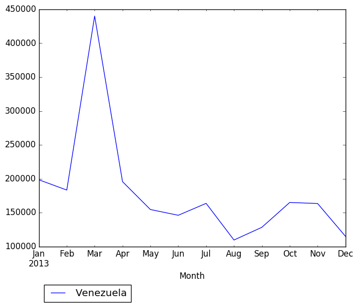 Graph of pageviews should have loaded here