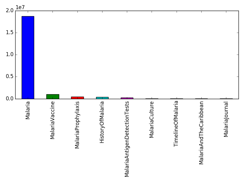 Image of pageviews distribution should have loaded here