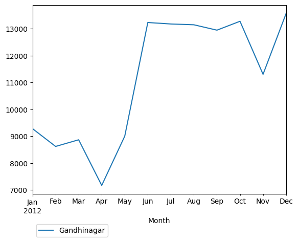 Graph of pageviews should have loaded here