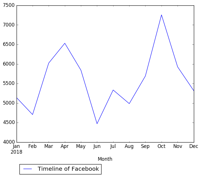 Graph of pageviews should have loaded here