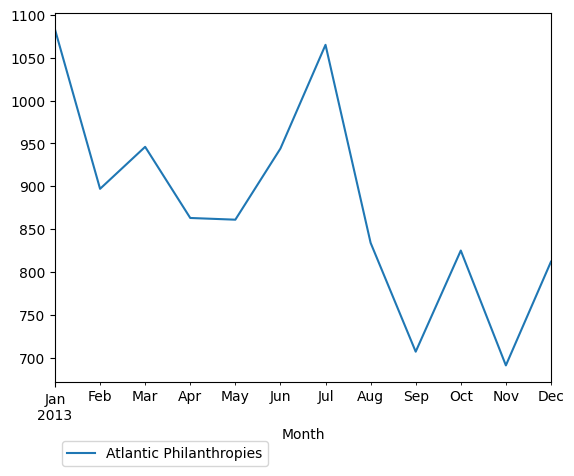 Graph of pageviews should have loaded here