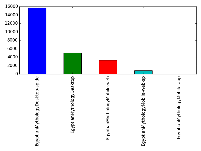 Image of pageviews distribution should have loaded here