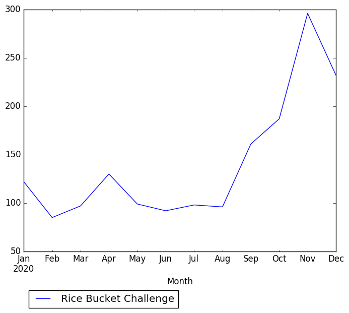 Graph of pageviews should have loaded here