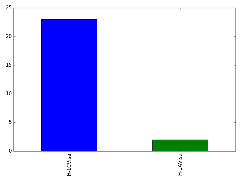 Image of pageviews distribution should have loaded here