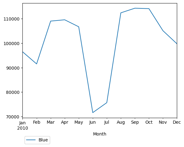 Graph of pageviews should have loaded here