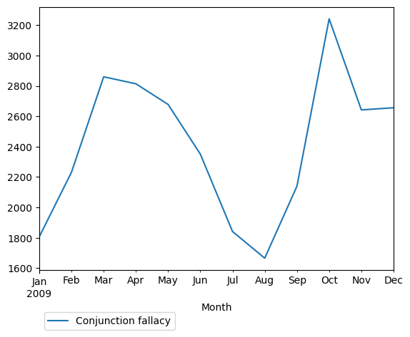 Graph of pageviews should have loaded here