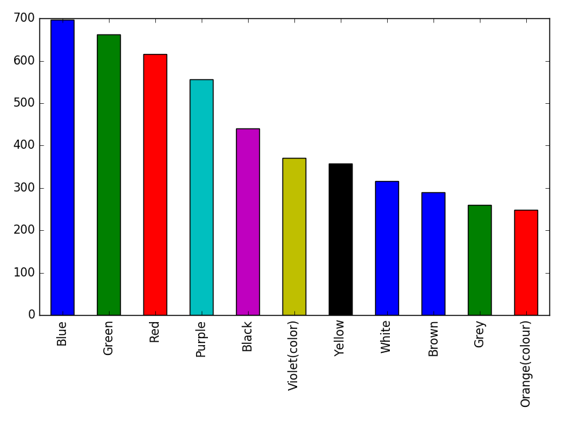 Image of pageviews distribution should have loaded here