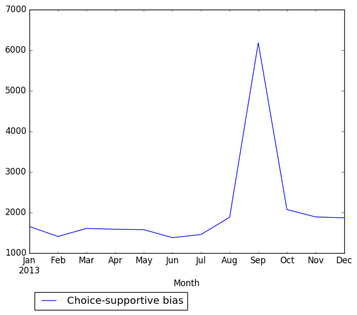 Graph of pageviews should have loaded here