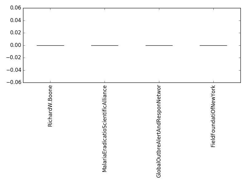 Image of pageviews distribution should have loaded here