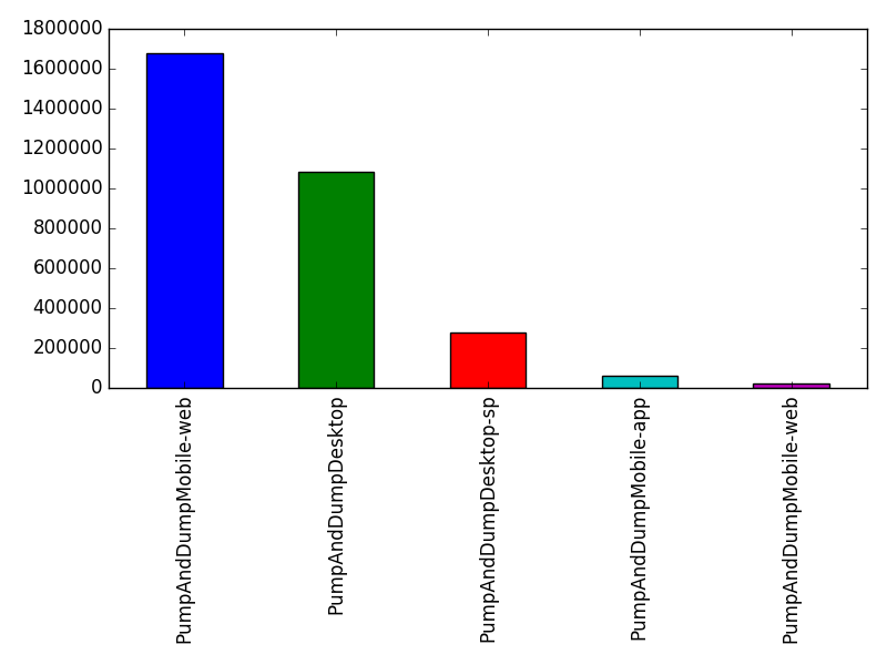 Image of pageviews distribution should have loaded here