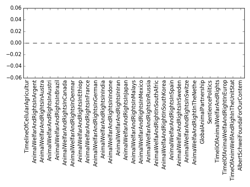 Image of pageviews distribution should have loaded here