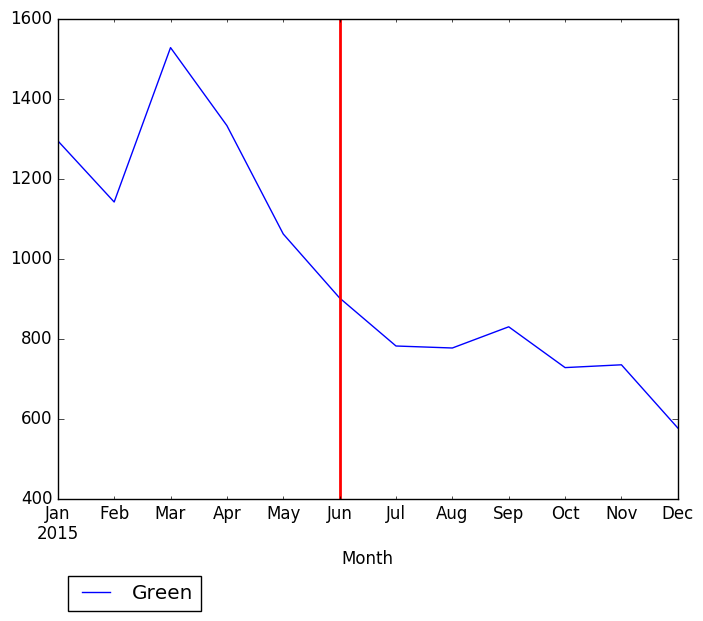 Graph of pageviews should have loaded here