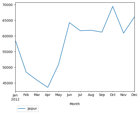 Graph of pageviews should have loaded here