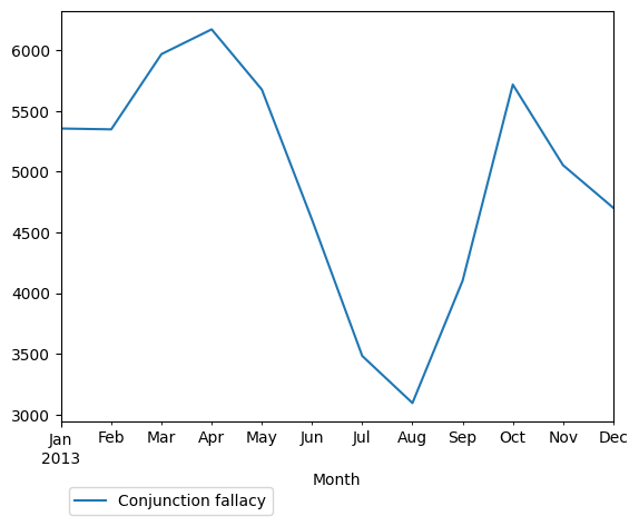 Graph of pageviews should have loaded here