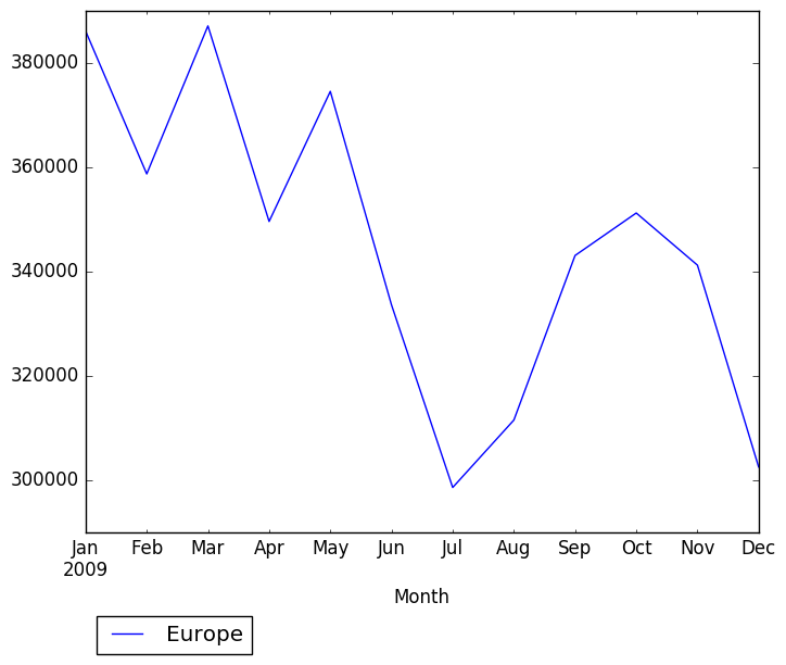 Graph of pageviews should have loaded here