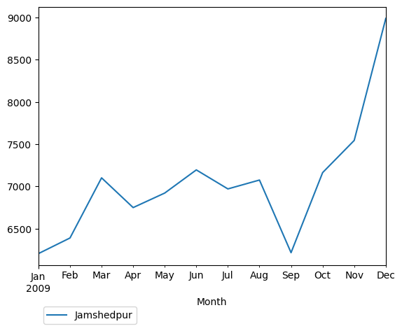 Graph of pageviews should have loaded here