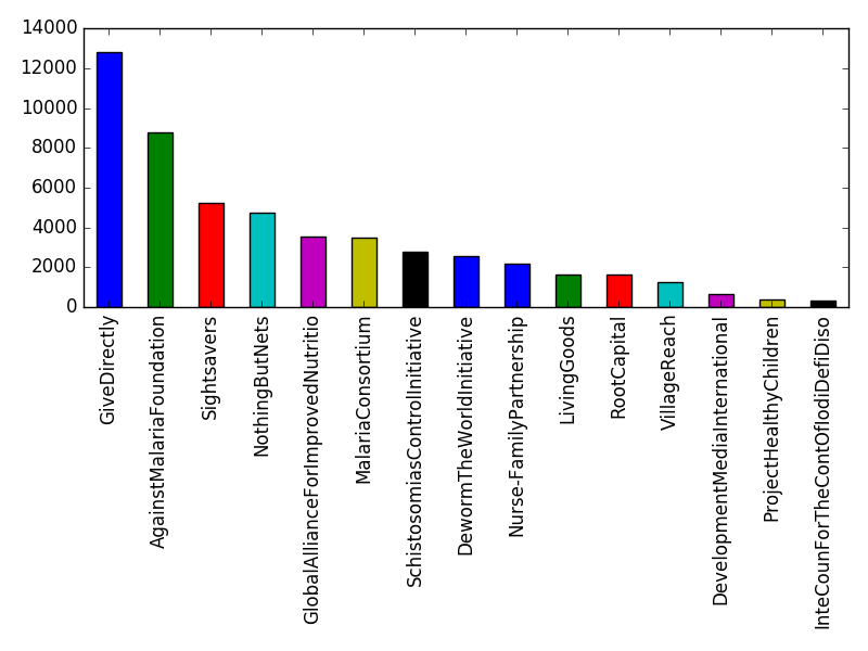 Image of pageviews distribution should have loaded here