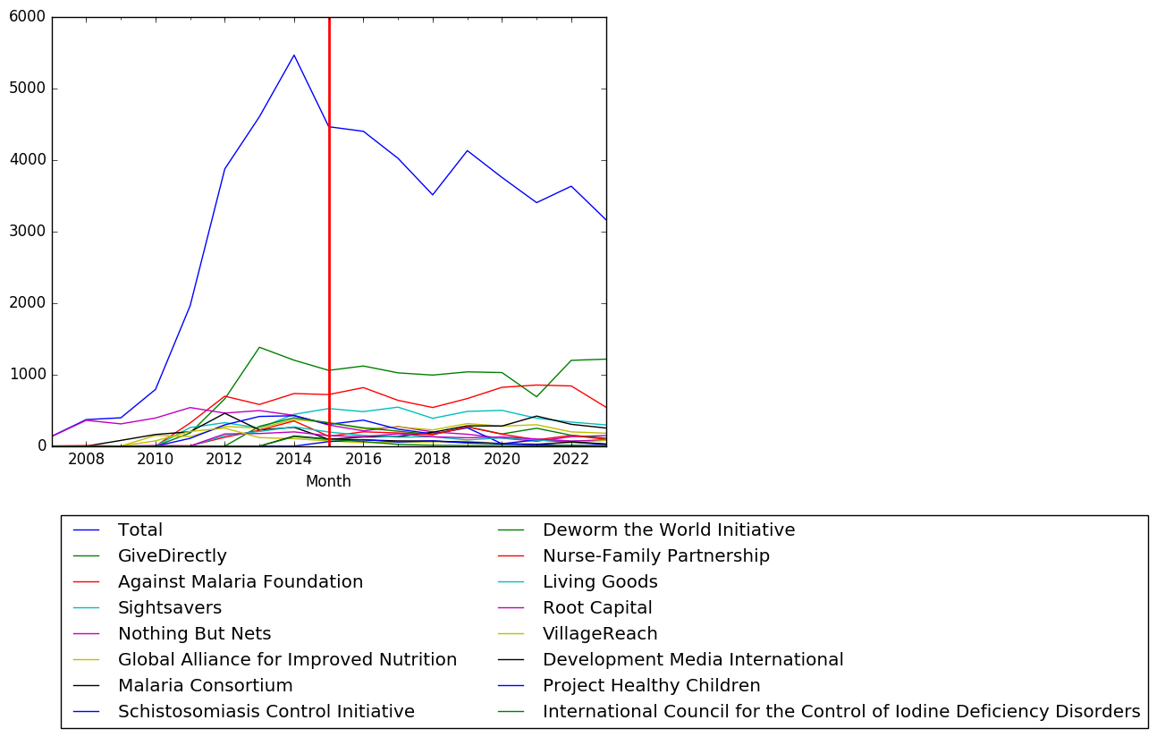 Graph of pageviews should have loaded here