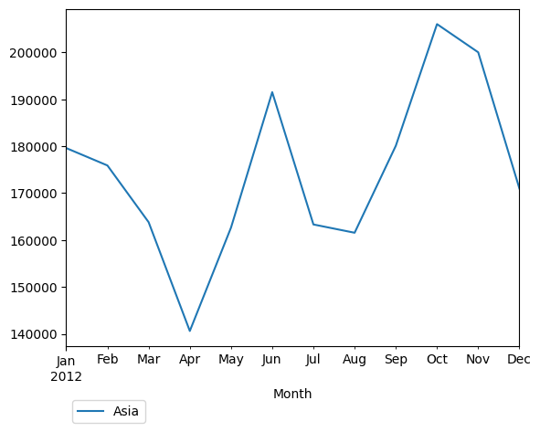 Graph of pageviews should have loaded here