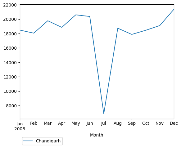 Graph of pageviews should have loaded here