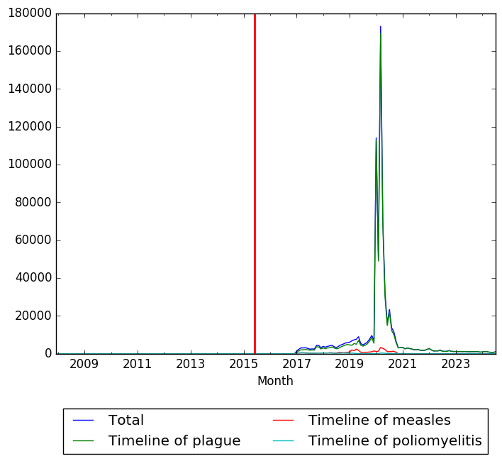 Graph of pageviews should have loaded here