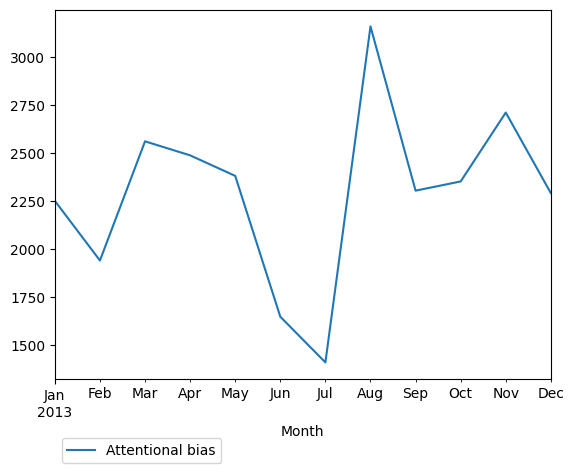 Graph of pageviews should have loaded here