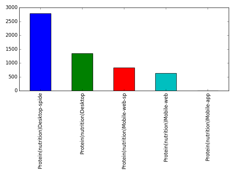 Image of pageviews distribution should have loaded here