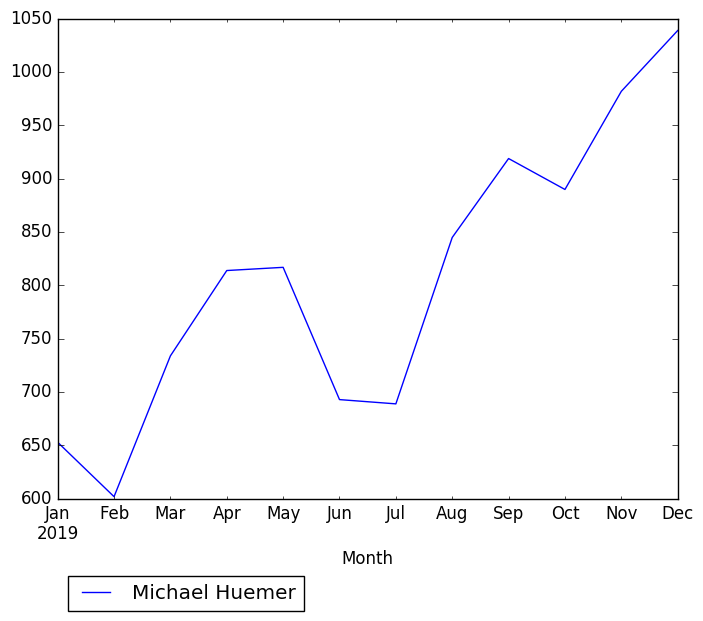 Graph of pageviews should have loaded here